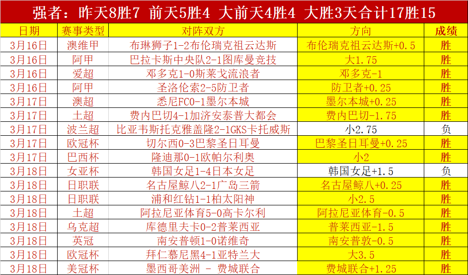 每日精选,赛事推荐,专家每日精,乐鱼足球,足球赛事资讯,足球比赛赛程,足球赛事动态,足球赛事平台