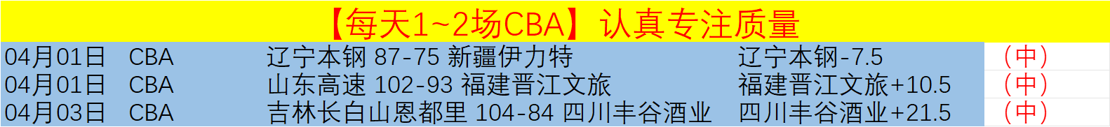 大乐透期号,专家推荐,期精准,乐鱼足球,足球赛事资讯,足球比赛赛程,足球赛事动态,足球赛事平台