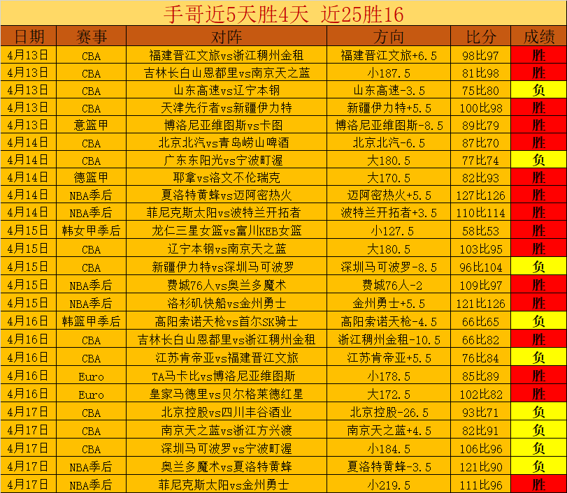 上海举办中,国现代五项,协会第十届,乐鱼足球,足球赛事资讯,足球比赛赛程,足球赛事动态,足球赛事平台